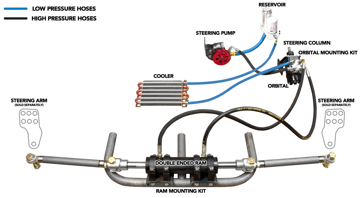 Tacoma Full Hydraulic Steering Kit - Yotamasters ez car street rod wiring diagram 